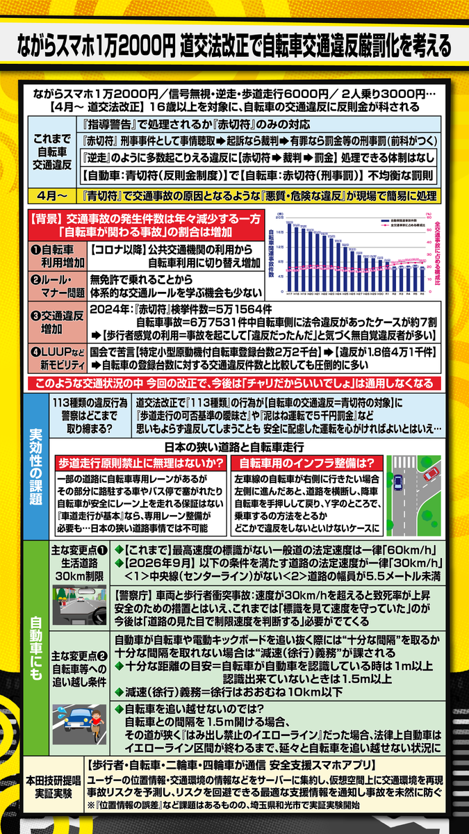 田村淳のキキタイ!【TOKYO MX 9ch】 tweet media