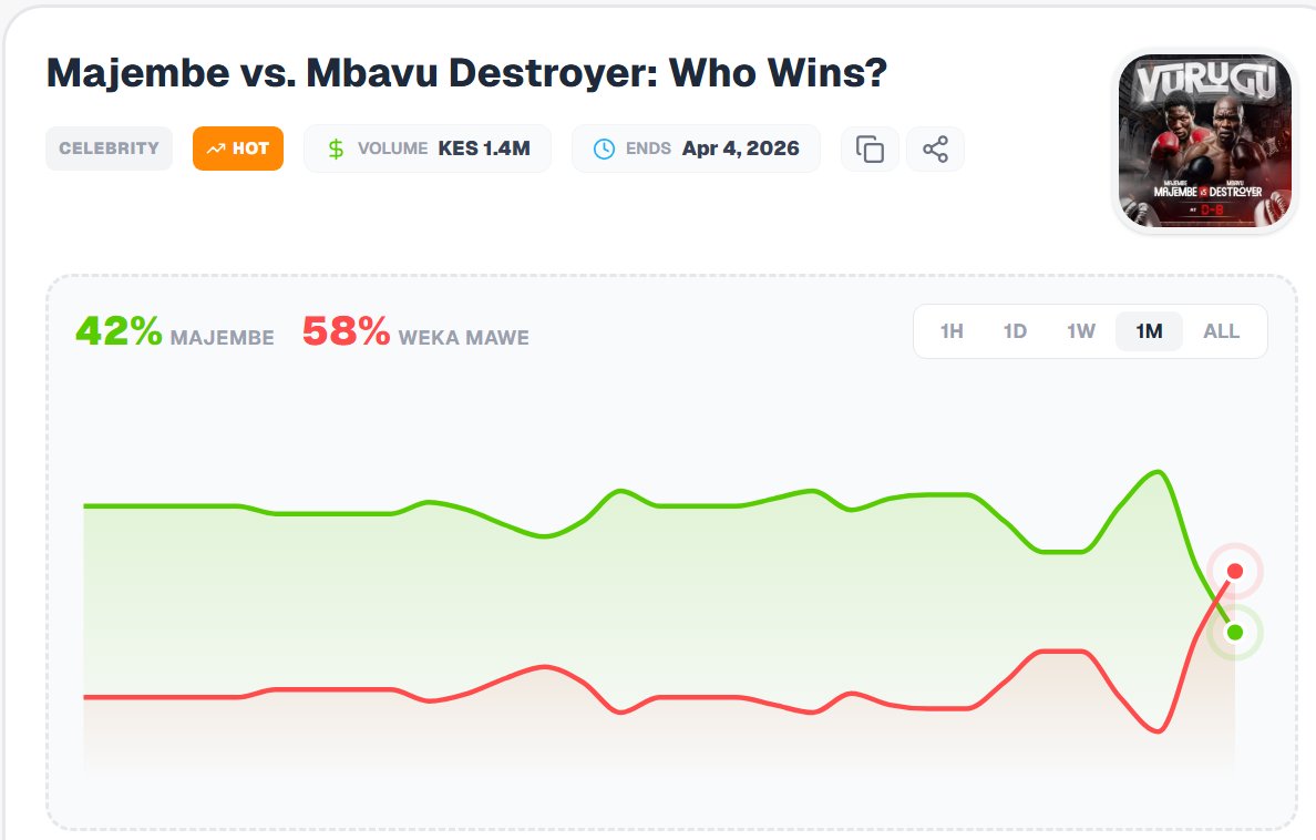 Kenya Data & Stats tweet media