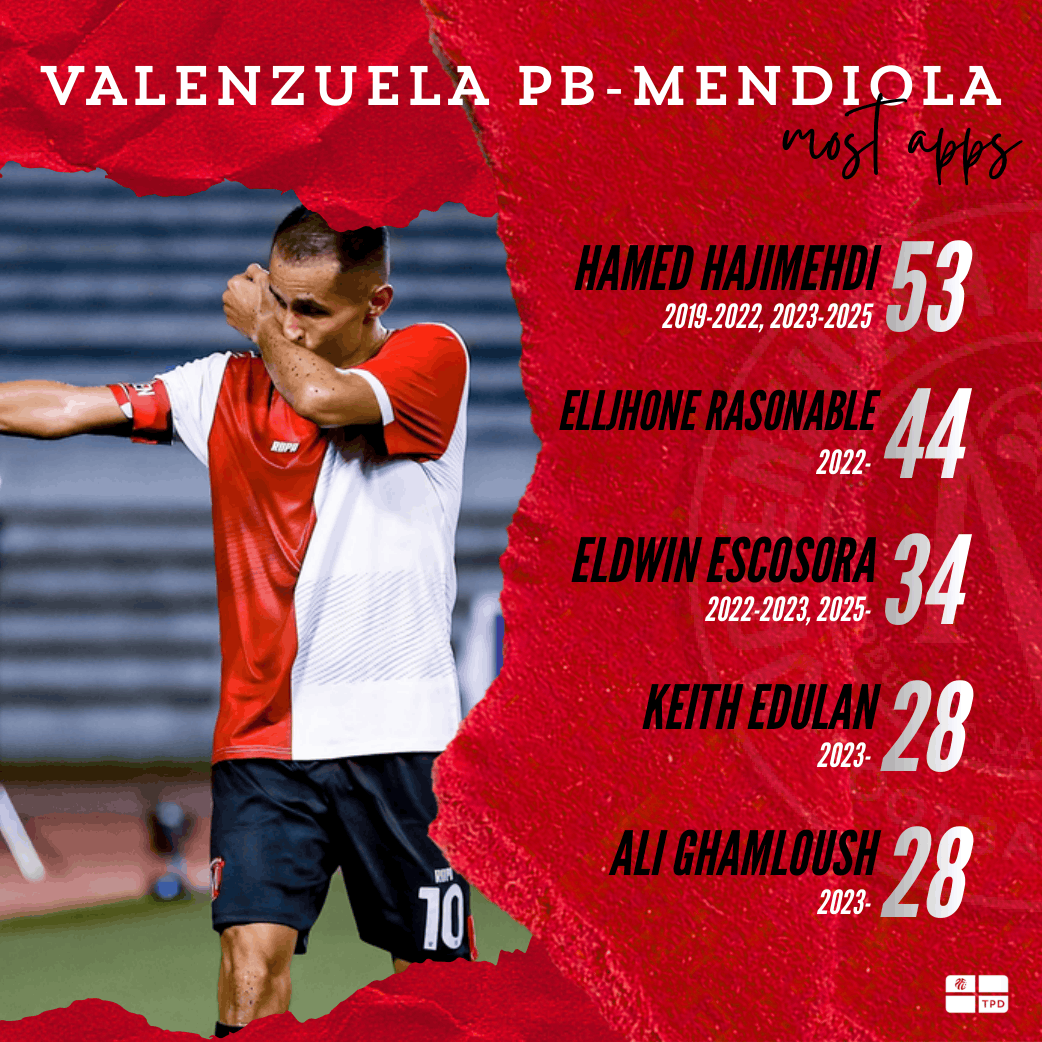 The PFL Database tweet media