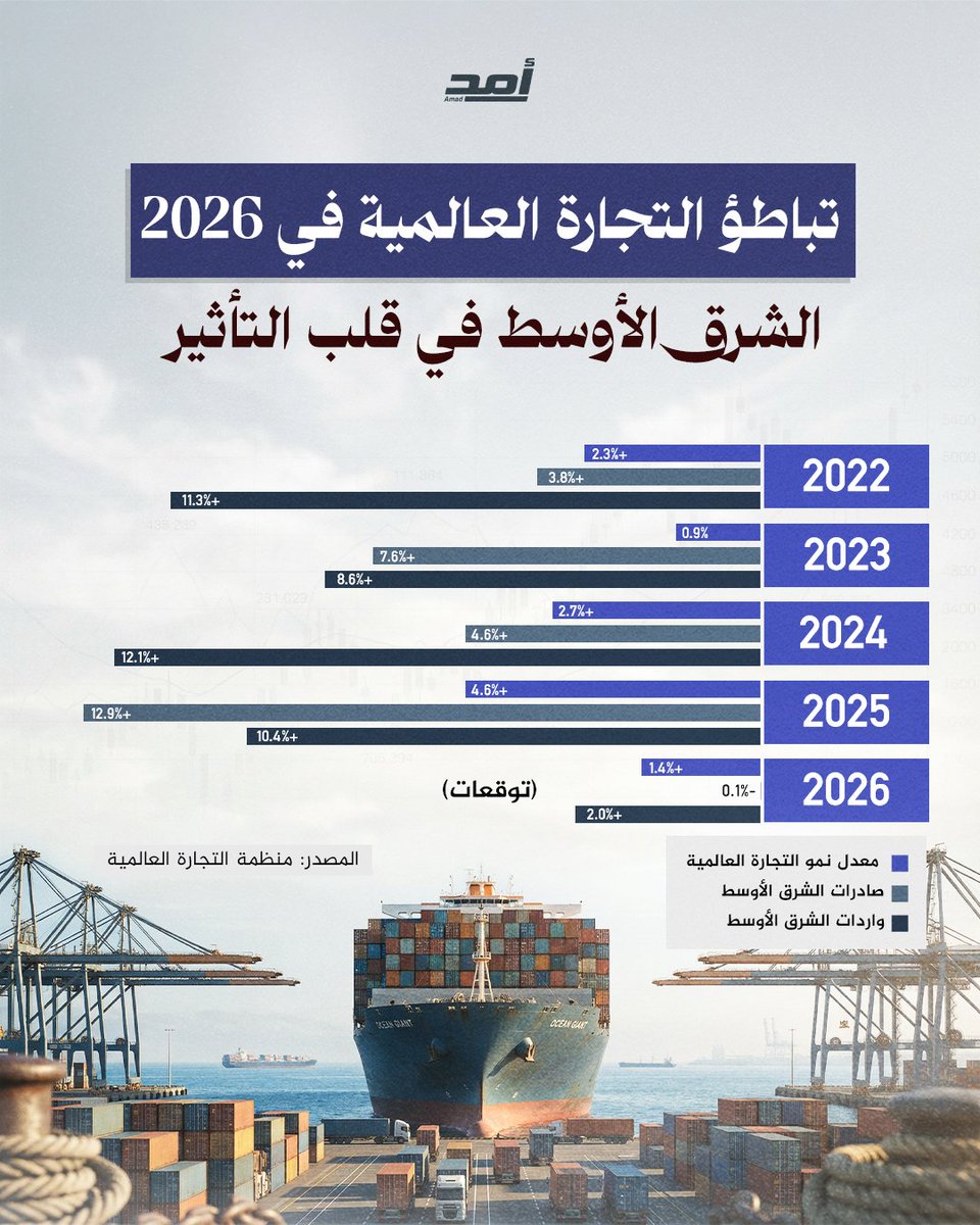 أمد للدراسات السياسية tweet media