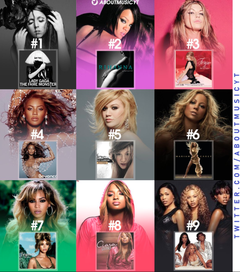 About Music tweet media