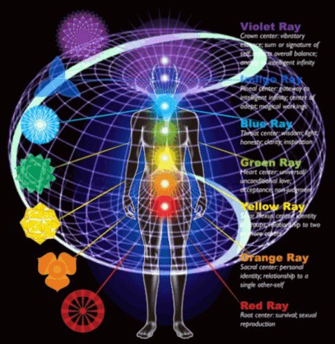 TonWatcharat's tweet photo. If you can live in harmony with nature which is a state of 100% giving and 100% accepting at all times, you will be able to see the beauty/magic of life. Making love unconditional like how Jehoshua from Judaism or renamed as Jesus by Christians teaches ensures that constant flow. 

When you give suffering a purpose which is to serve all others, it makes that suffering not only bearable but welcomed. And it’s a package deal that also includes the greatest joy you can imagine. To be able to do this constantly takes some training to self balance, but it’s done the old school way by simply applying it again and again and again. You will fall and stumble, but it will get easier and easier. 

Find out what you are my friends. See the similarities below from the attachments? Loving everyone unconditionally is the same thing as loving all parts of yourself including the darkest of dark or “love thy enemy.” Because there is no enemy. All is 1 if you extrapolate from the widest perspective possible from everyone everything everywhere being connected. 

What Jehoshua from Judaism or renamed as Jesus by Christians can do is the same thing Siddharta from Buddhism can do. Maybe they are trying to show us what you are capable of being/doing if you are able to love all unconditionally and live in harmony with nature. Because everything around/inside you is alive when you extrapolate from the fact that everything is moving at the universal particle/atomic level. And what do all living things respond to? It’s unconditional love. So maybe nature is helping you when you can live the same as nature by making the impossible possible because that’s what you desire is the same as them which is to serve all others. Magic is real my friends because infinity is real. You are essentially a hologram because you are a core that projects an energy field which is what you see including you and everything around you. Isn’t that one of the most magical things you can imagine? 

🥂