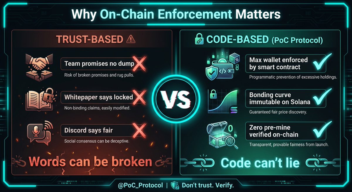 PoC_Protocol tweet media
