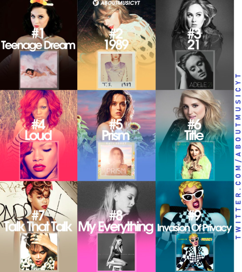 About Music tweet media