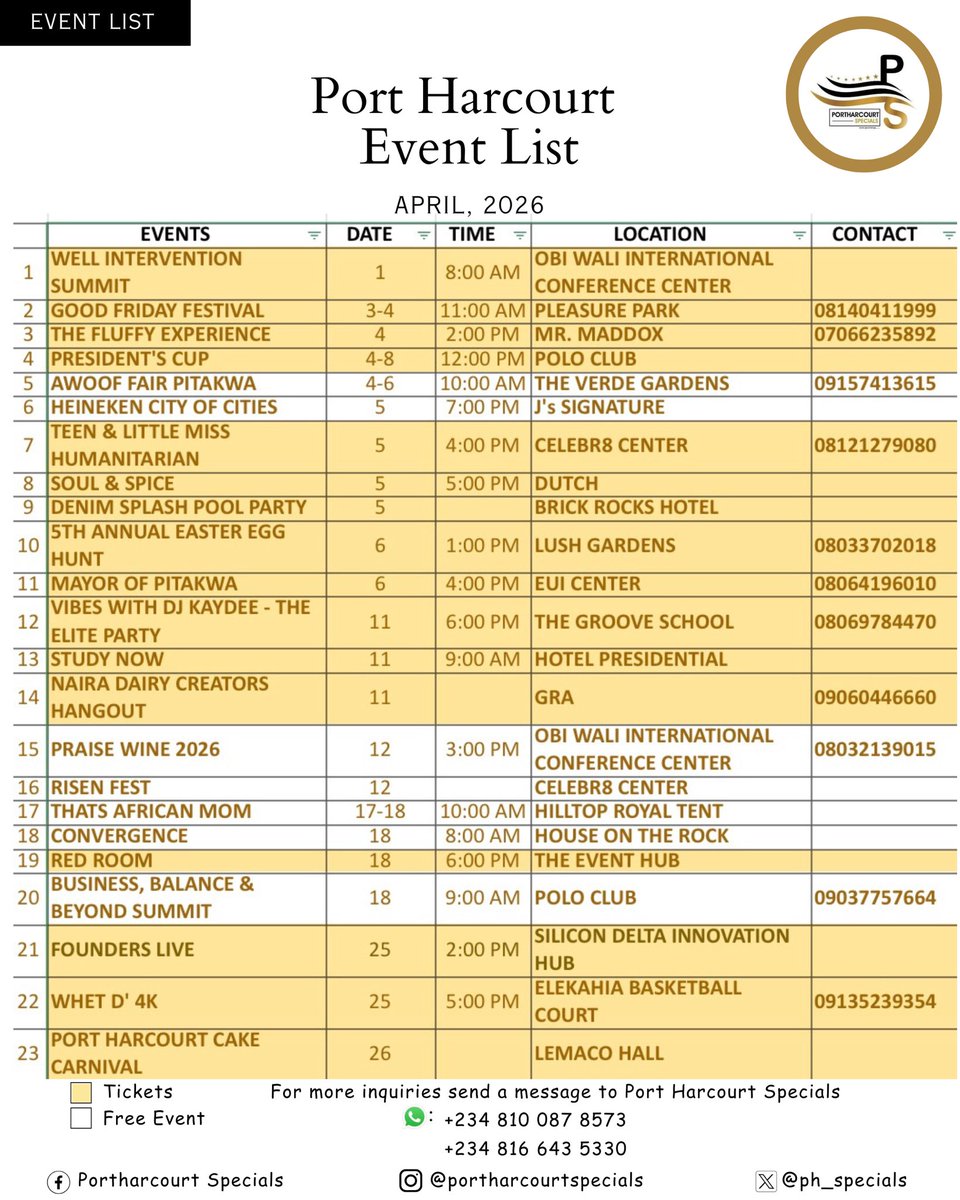 Portharcourt Specials tweet media