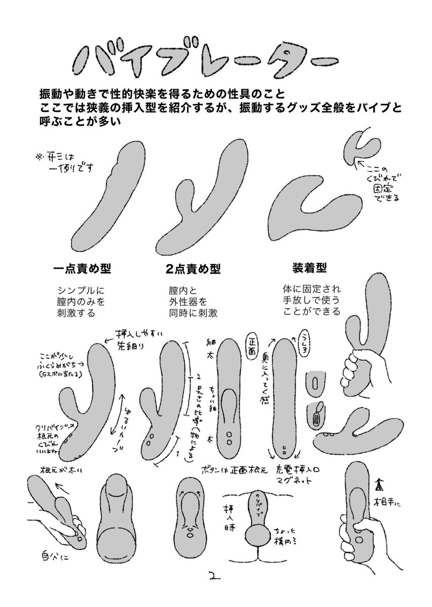 収録しているラブグッズ資料は画像1枚目(+SMグッズ)のとおりです!
ラブグッズを使ったモブうさぎのイラストは全12種🐰
固定具など付属品まで紹介しています!
エロ創作資料用だけでなく、ラブグッズを使ったシチュを見て楽しみたい方、実物に興味がある方もぜひ手に取って頂けると嬉しいです🙌 