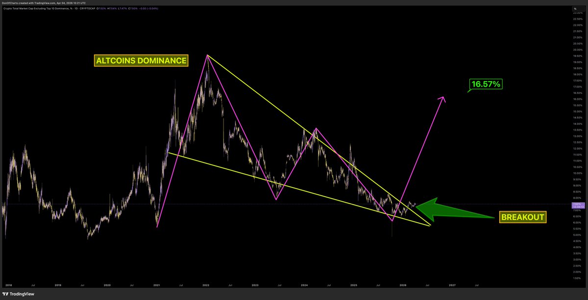 Don 🐂 tweet media