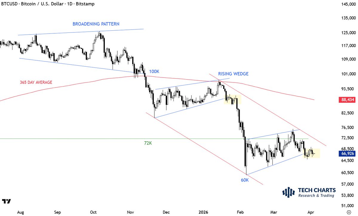 Aksel Kibar, CMT tweet media