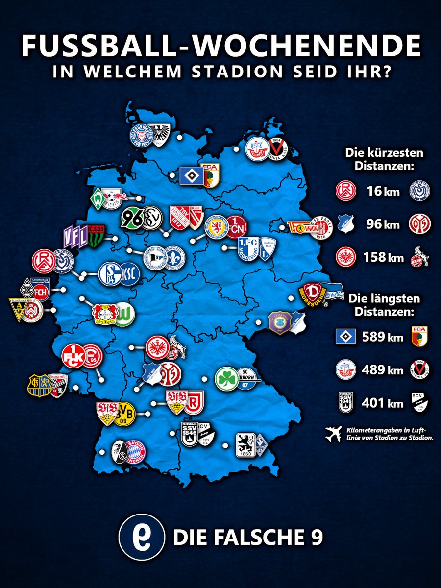 Die falsche 9 tweet media