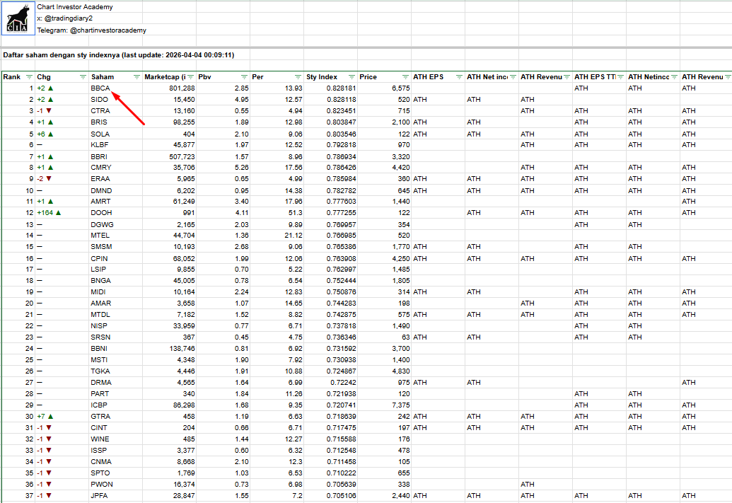 Chart Investor Saham IHSG,USA,Crypto tweet media