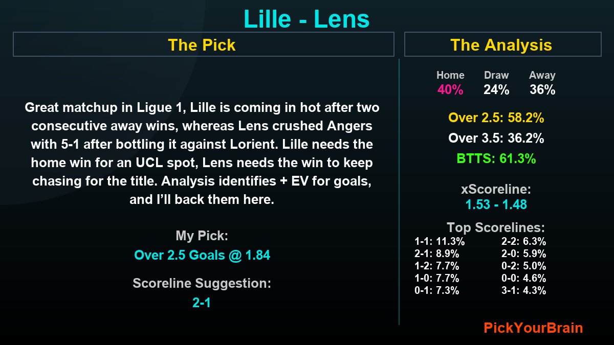 PickYourBrain tweet media