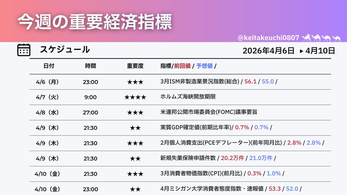 竹内圭【ドル円分析】 tweet media