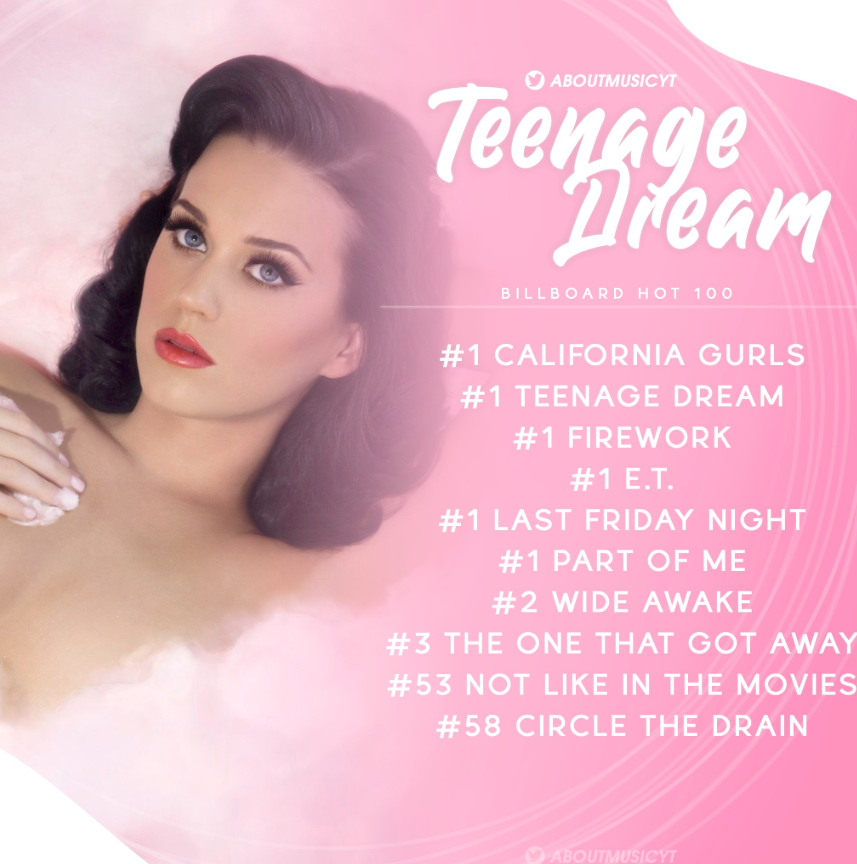 About Music tweet media