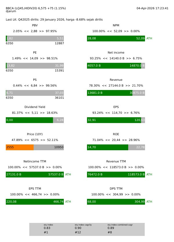 Chart Investor Saham IHSG,USA,Crypto tweet media