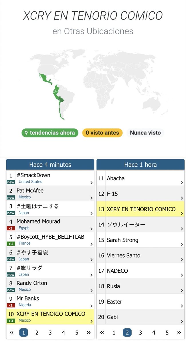 EliCryboyer's tweet photo. Como dijo alguien por ahí vamos a ver si esos 5 millones compran entradas y pues no solo compramos entradas tambien nos encanta hacer sentir amado y especial a nuestro CRY donde quiere que vaya porque en cada rincon estamos somos un fandom global 🙌🏻🙌🏻🙌🏻
XCRY EN TENORIO COMICO https://t.co/yLRvN5v0kl