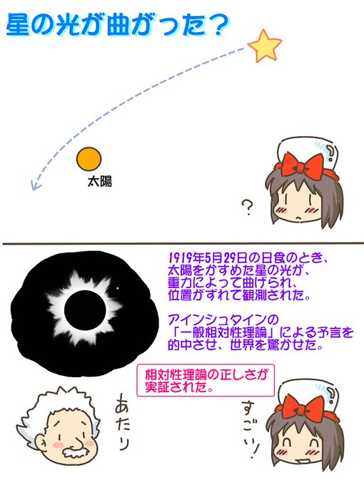 売れのこったブラウン管のおはなし。(1813) 星の光が曲がった?