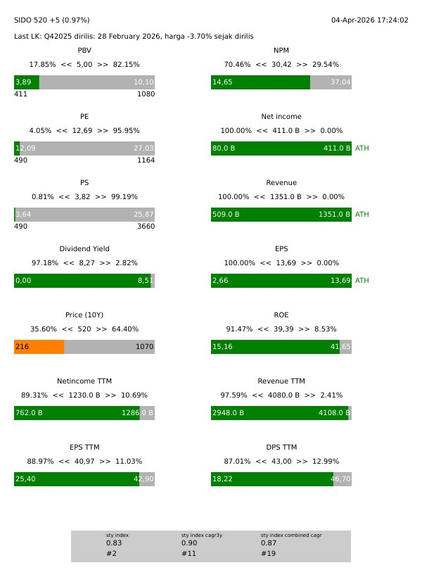 Chart Investor Saham IHSG,USA,Crypto tweet media