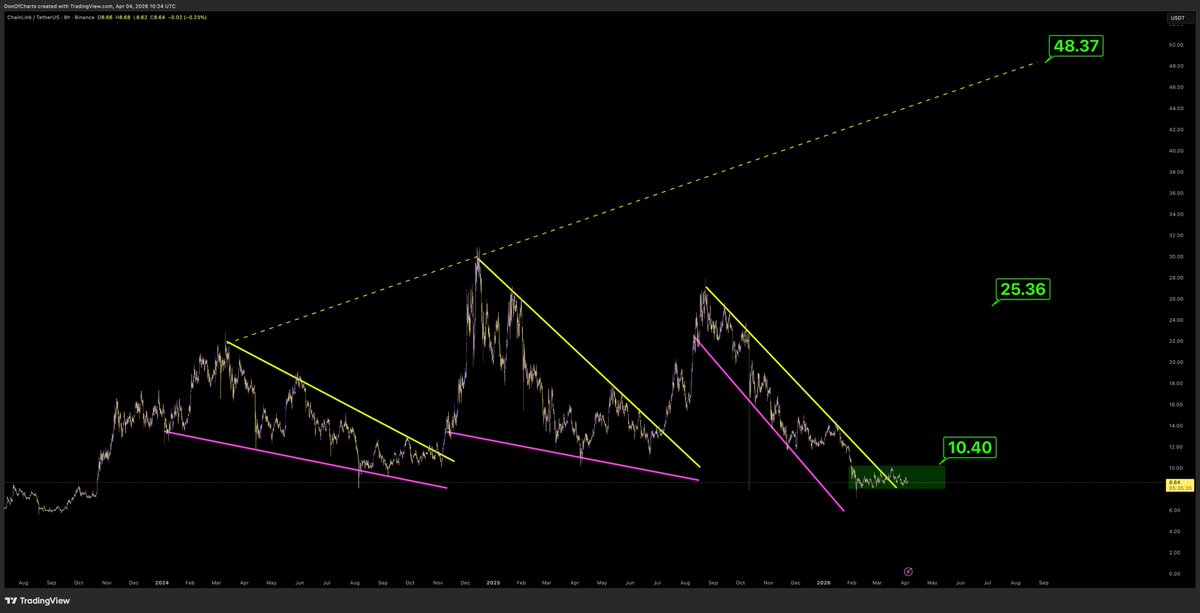Don 🐂 tweet media