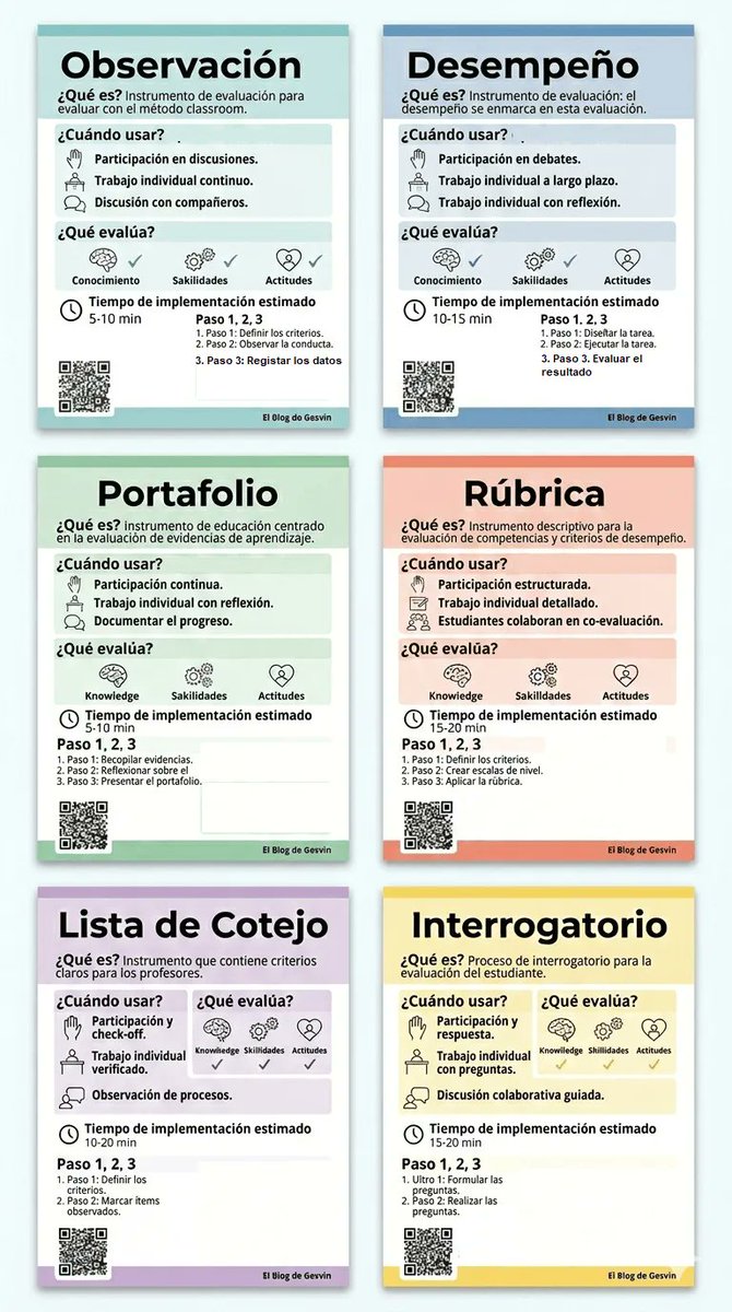 gesvin's tweet image. No todo se evalúa con exámenes 📊
Aprende a elegir el instrumento correcto + matriz práctica GRATUITA 👇 gesvinromero.com/2026/04/10/ins…
#EvaluacionEducativa #Aprendizaje #EdTech vía @gesvin