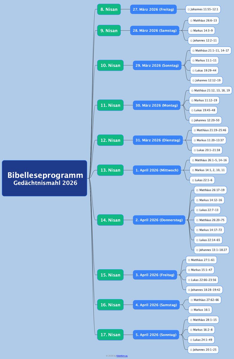 #HeuteIstEinSchönerTag  in #Langenhagen #cool #EternalHappines #ewigesGlück,  in #Hannover #kleinhirn.eu #super #seychellen #ladigue das #Paradies mit schönen #Farben #Tieren und #Entspannung und was zum #Bibellesen #Bibel #Passa #Nisan  #Bibelleseprogramm #TWBibel