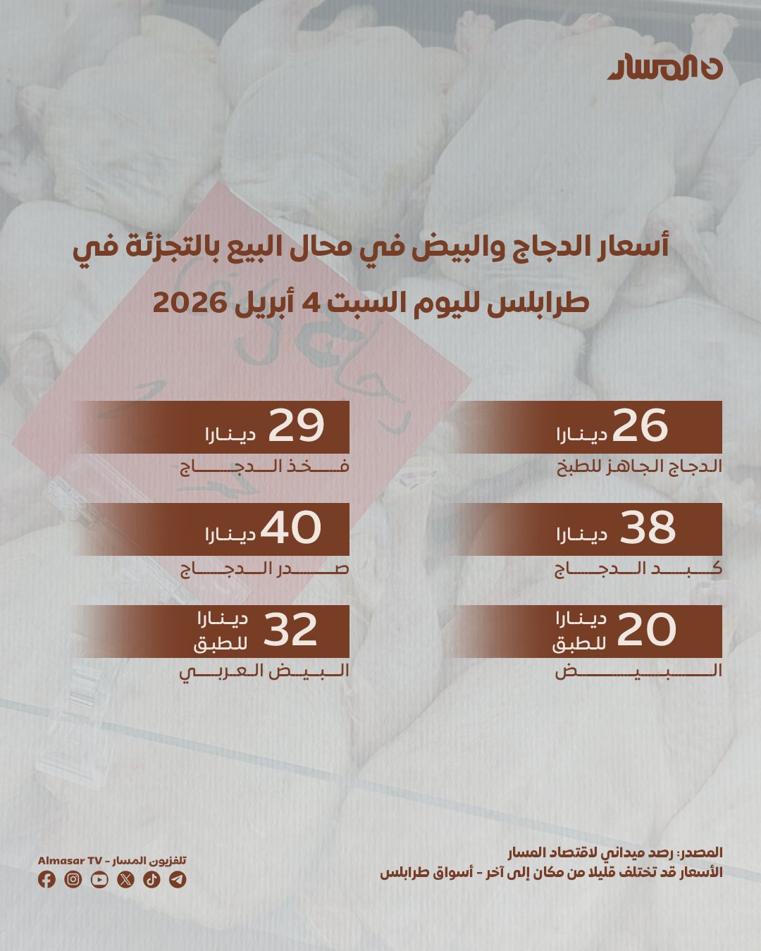 اقتصاد المسار | أسعار الدجاج والبيض لليوم السبت 4 أبريل 2026 (السعر للكيلوغرام) 