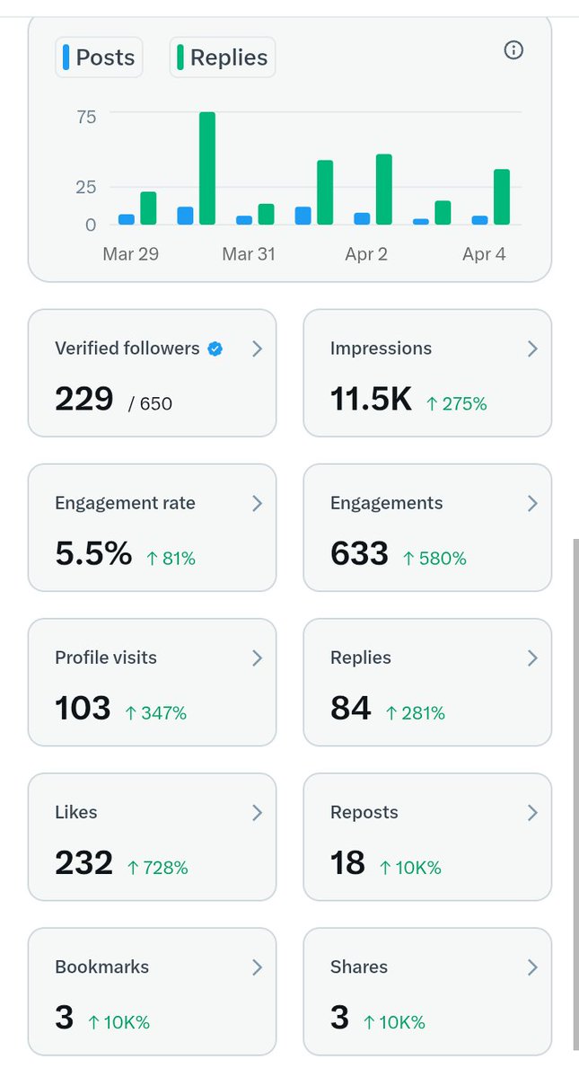 Samvic| Wealth Builder🇳🇬 tweet media