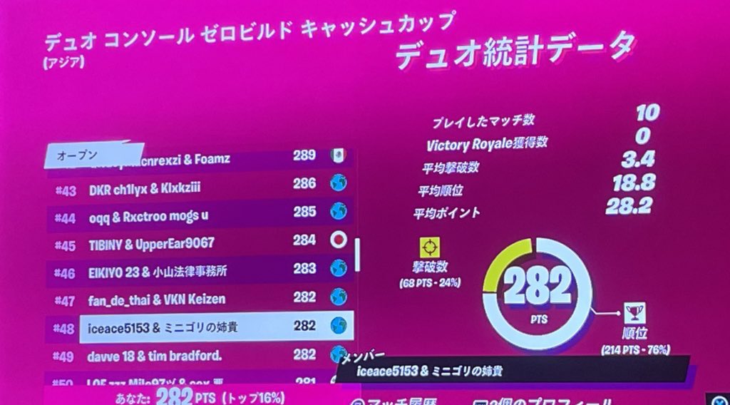 あいすえーす tweet media