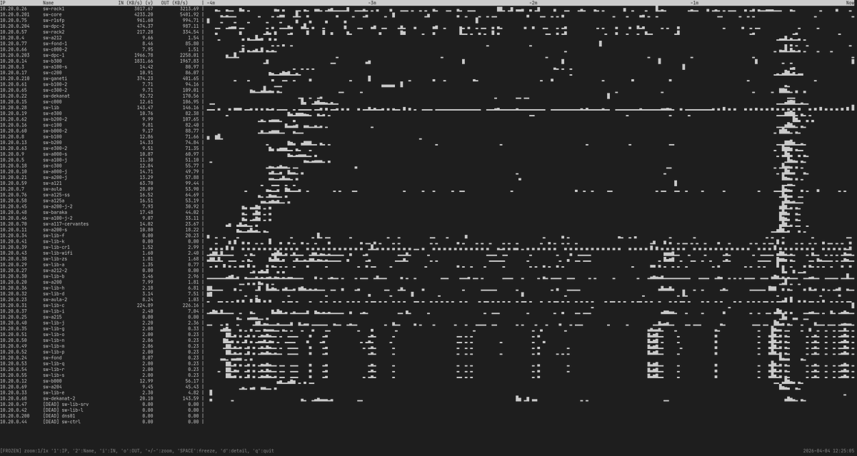 dpavlin's tweet photo. I'm wondering if this small vibe-coded tool which invokes ifstat on all  switches and aggregate values using tui might be interesting enough to  publish it? https://t.co/qo5PILdNm3