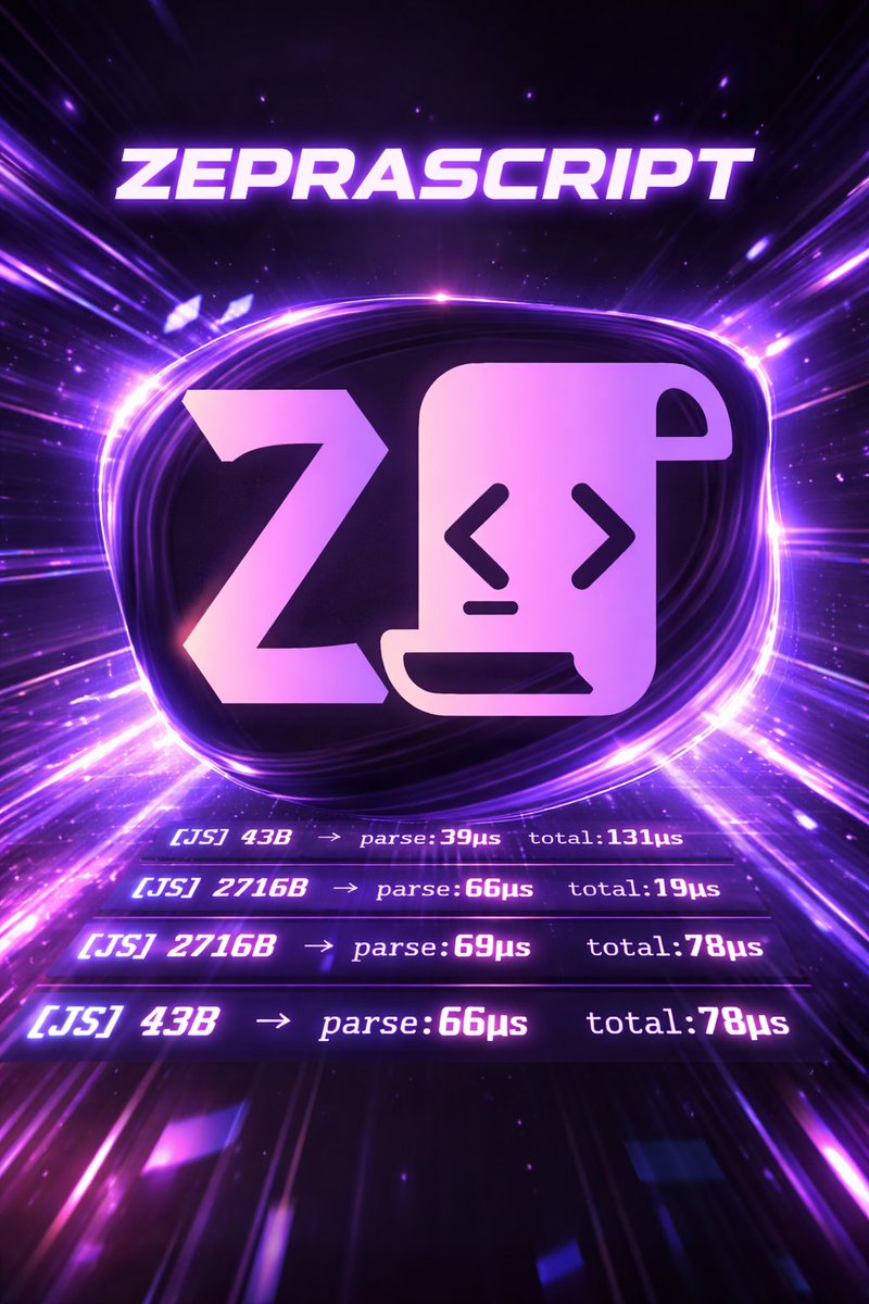 ZepraBrowser's tweet photo. I built a JS engine from scratch.

Today's parse benchmark:
43B  → 39µs
475B → 18µs  
2716B → 66µs

No V8. No SpiderMonkey. Pure C++.

This is ZepraScript — inside Zepra Browser, India's first browser built from zero.

https://t.co/xws3GNuqlY

#JavaScript #BuildInPublic #india https://t.co/KY362xrH6I