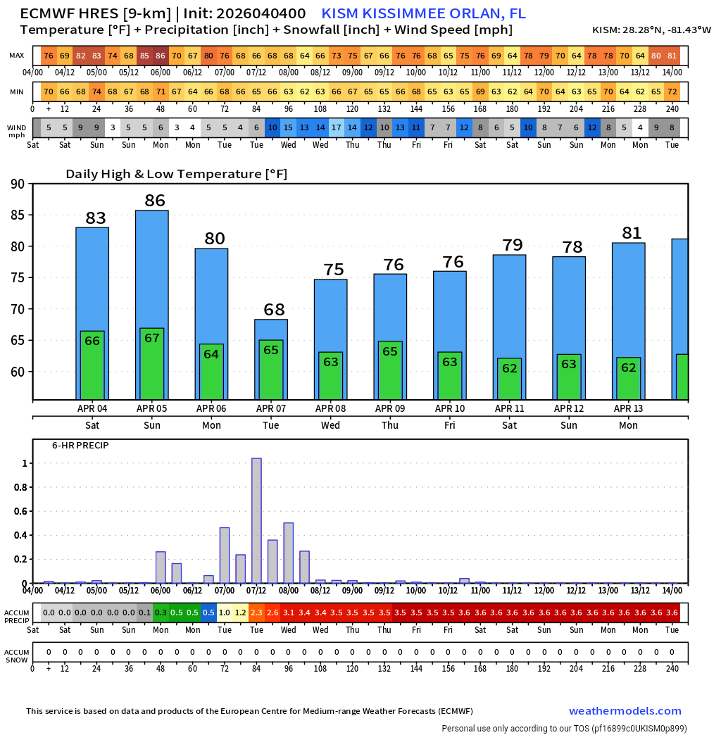 FLWX_TropicalTracker_✝️ tweet media