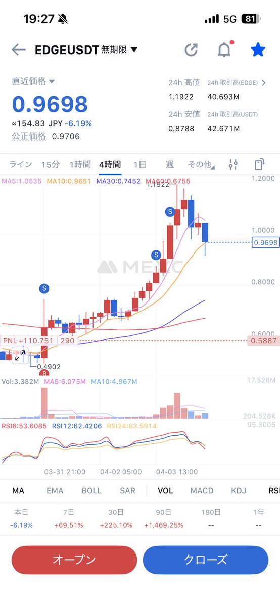 YABEEcoin's tweet photo. EDGEがやべぇ！🚀
not #ピコ太郎 #YABEEMAN #memecoin #Solana #degen #crypto #panic #pump https://t.co/celSUSvqyJ