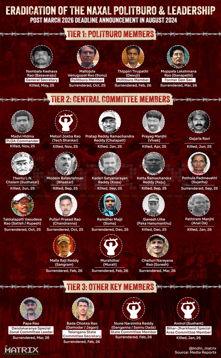 The Indian Matrix tweet media