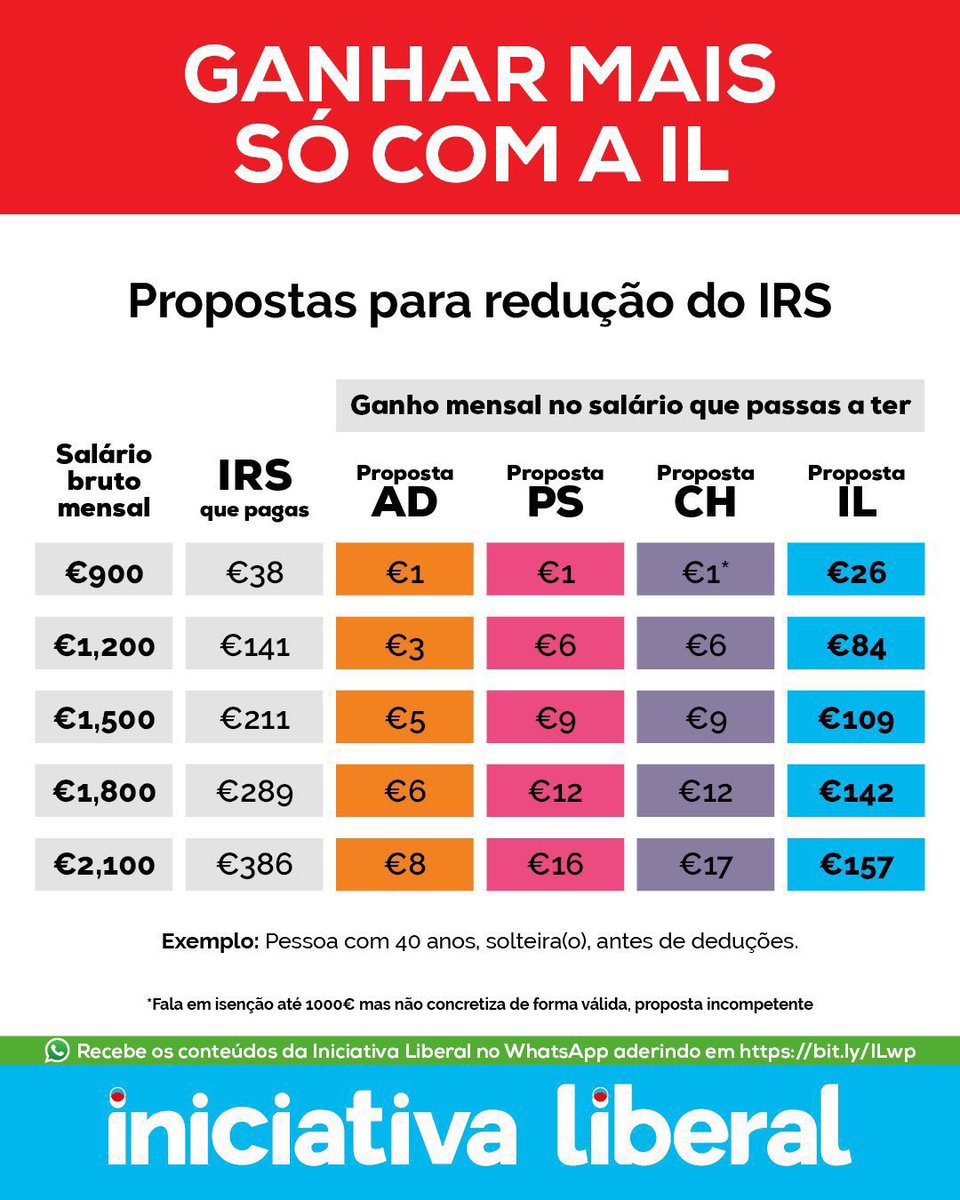 Iniciativa Liberal tweet media