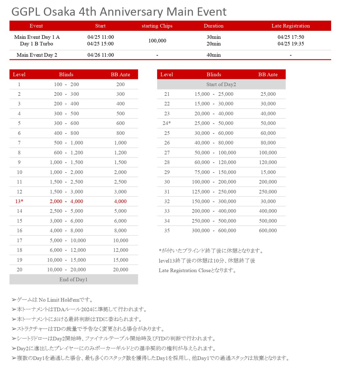 【大阪 GGPL】GoodGame Poker Live Osaka tweet media