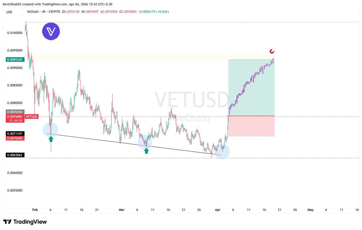 Crypto Winkle tweet media