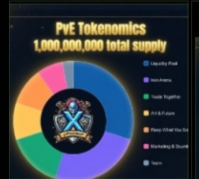A Tokenomics and breakdown will be released in a few hours.

Can you imagine this ecosystem on chain?!

Addictive gameplay and rankings, unlimited outcomes with trade together simulator and a selfless distribution for true community vibes. $PvE $ETH $OP