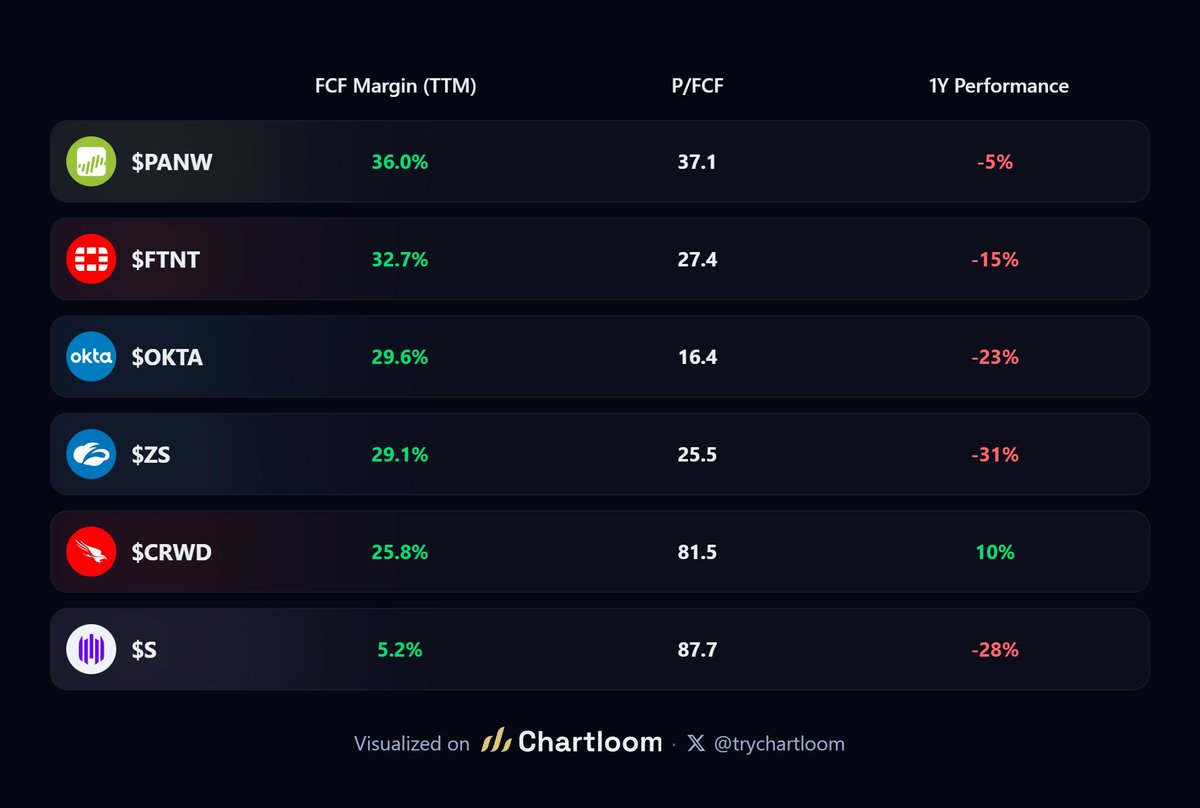 Chartloom tweet media