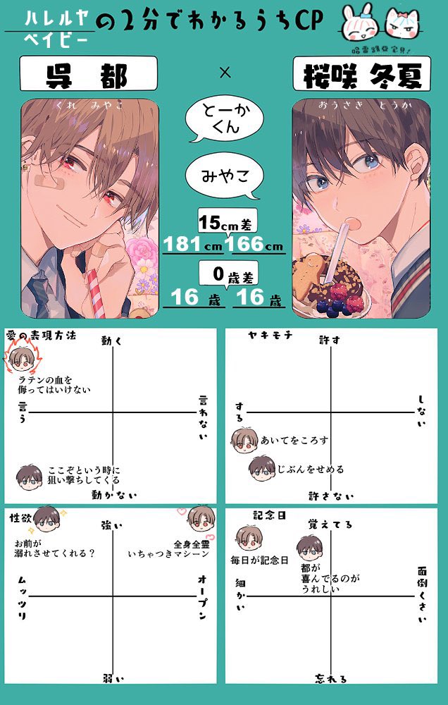 kjmlazzo's tweet photo. ՞ ܸ.  ̫ .ܸ՞  ︎×  ٍ ٛ  .  ̫ . ٛ ٍ

#ハレルヤベイビー https://t.co/aeatFOqtev