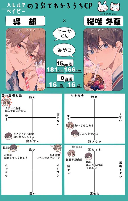 ՞ ܸ. ̫ .ܸ՞ × ٍ ٛ . ̫ . ٛ ٍ #ハレルヤベイビー