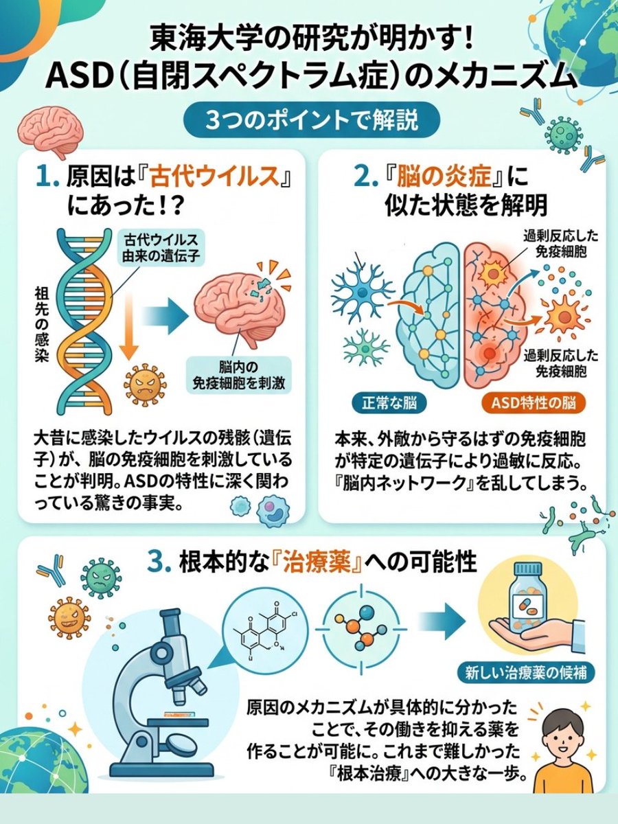 <a href="/tweetsoku1/">ツイッター速報〜BreakingNews</a> 人類の進化と病気の関係を解き明かす極めて重要な発見