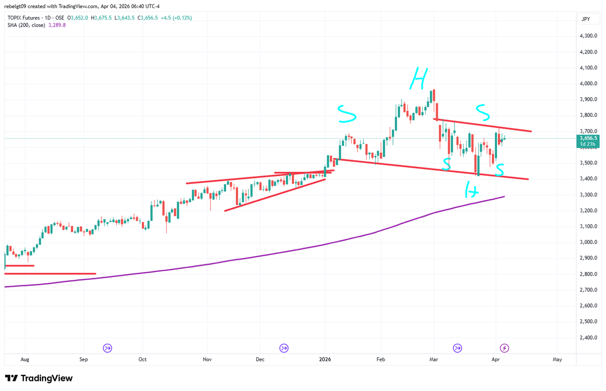 Long & Right tweet media