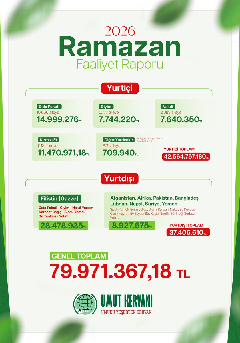 Umut Kervanı Vakfı tweet media