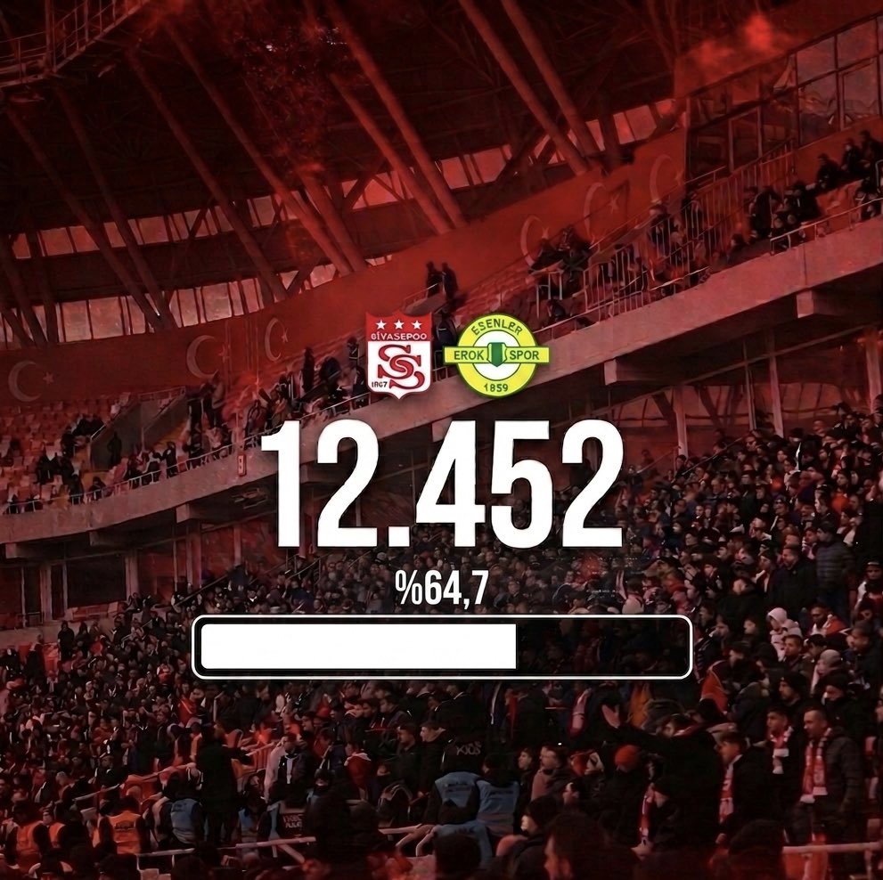 svsdoluluk's tweet photo. Sivasspor’umuz - Erokspor 
Trendyol 1. Lig Tribün Doluluk Oranı
𝐄𝐯 𝐒𝐚𝐡𝐢𝐛𝐢 𝐒𝐚𝐭ı𝐥𝐚𝐧 𝐁𝐢𝐥𝐞𝐭;
𝟏𝟐.𝟒𝟓𝟐 / 𝟏𝟗.𝟐𝟓𝟒
#Sivasspor https://t.co/bCHe4f7yPj