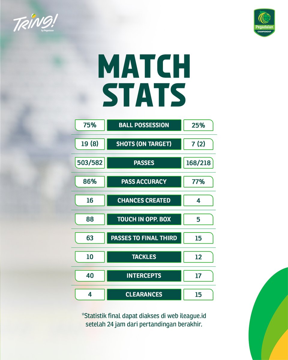 Pegadaian Championship tweet media