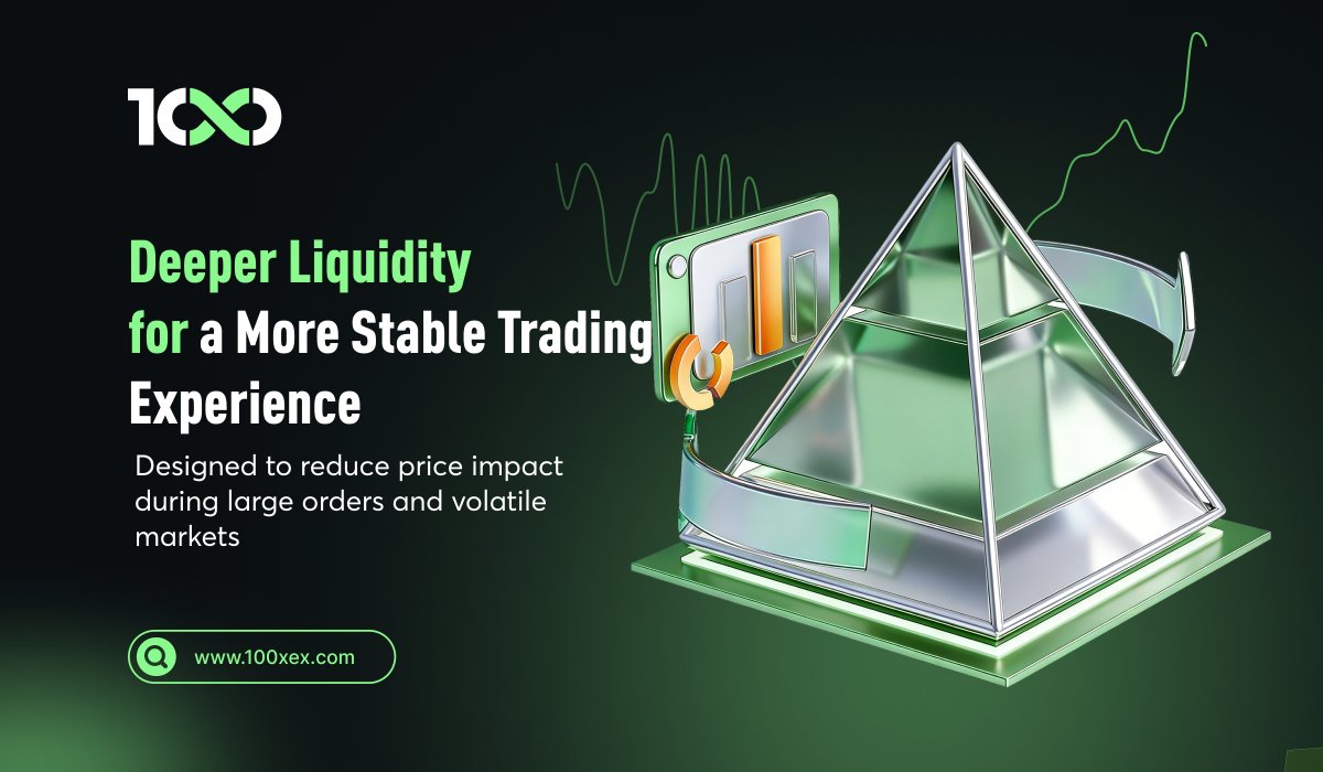 100XExchange's tweet photo. 📊 Deeper liquidity
supports a more stable trading experience.

Whether in large orders
or volatile market conditions,
stronger market depth helps reduce price impact
for smoother and more consistent execution.
#100X #Liquidity #TradingExperience #Futures #CryptoTrading https://t.co/Ju8kENduq1