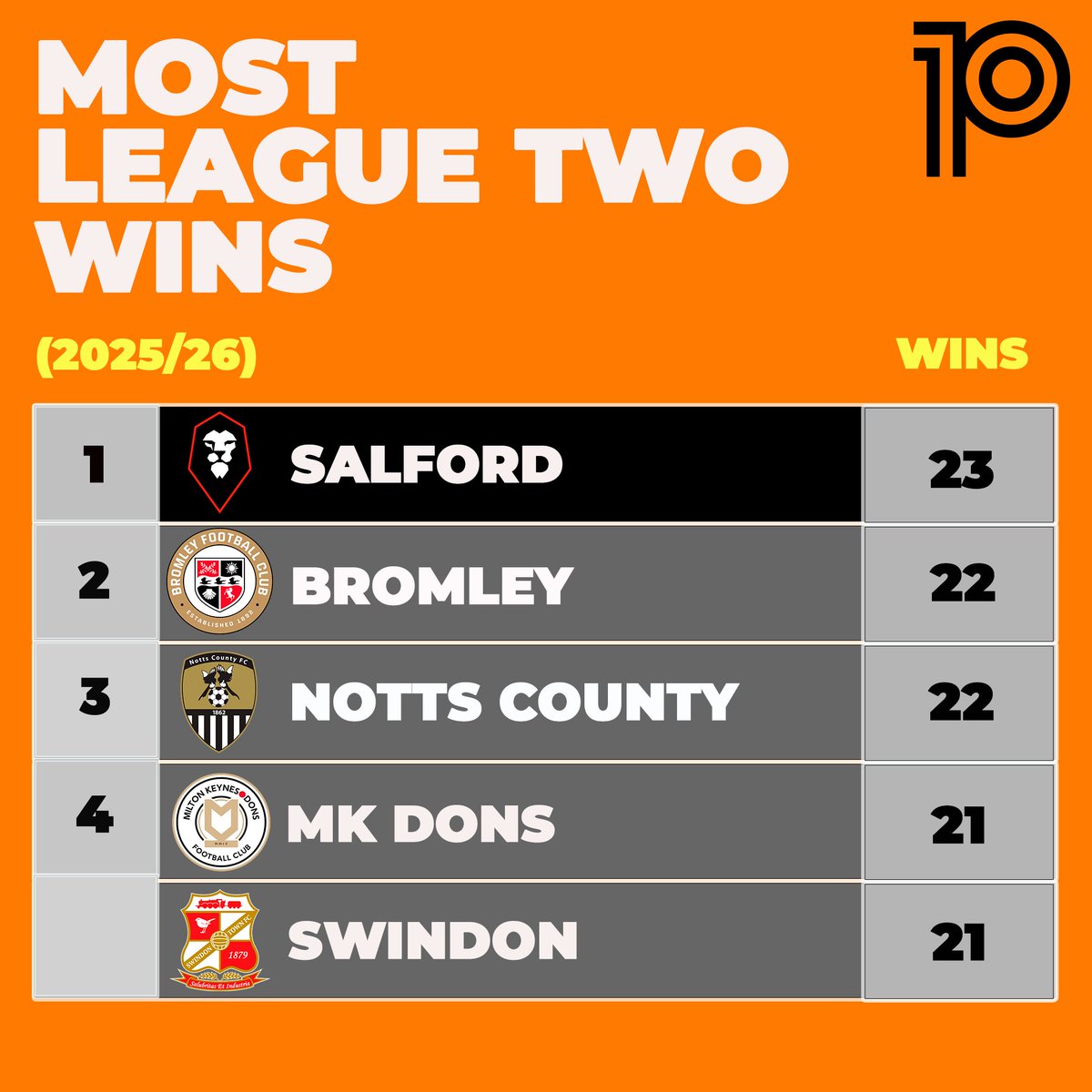 playmakerstats tweet media