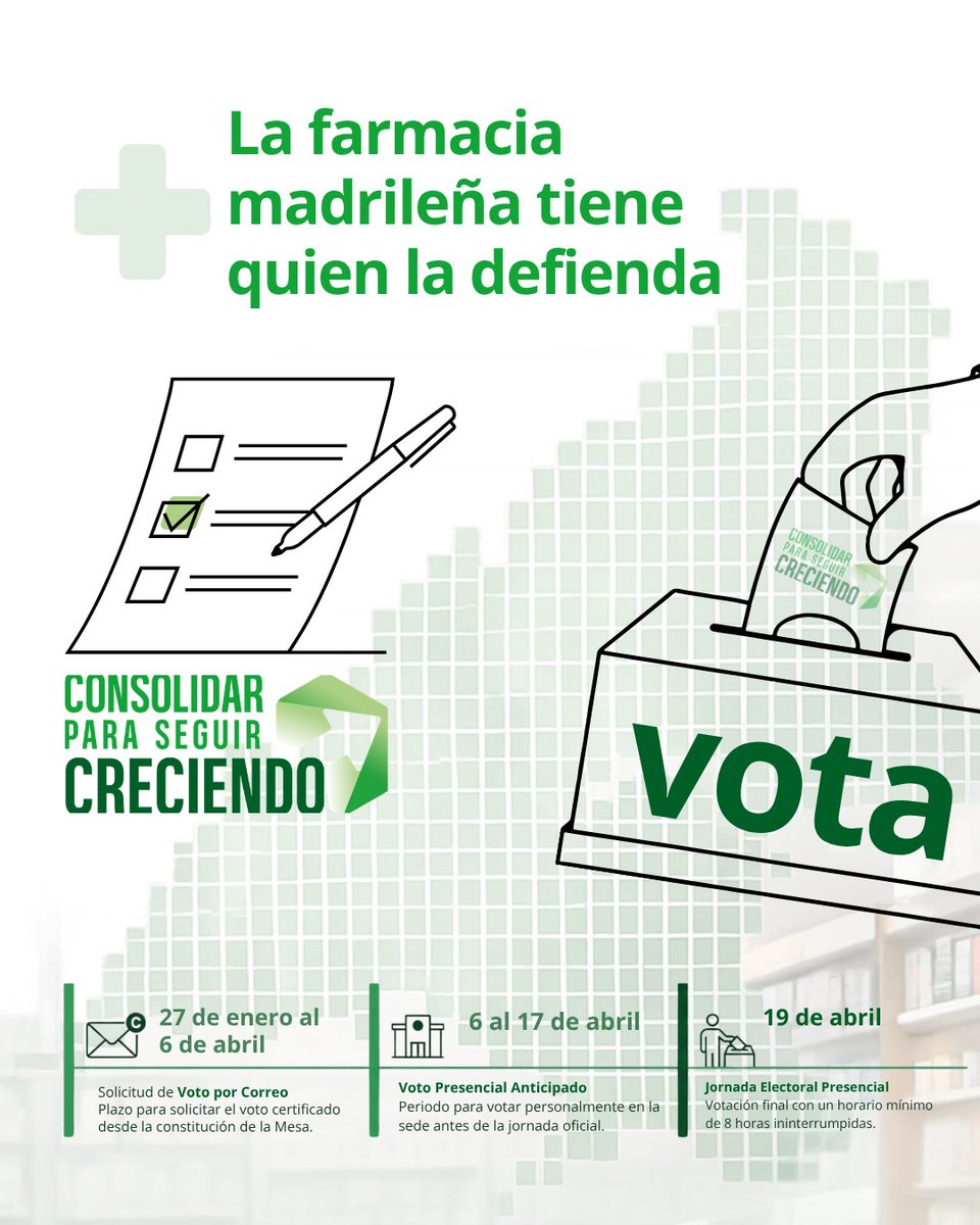candidaturammp's tweet photo. Presentamos nuestra hoja de ruta para el próximo mandato
No partimos de cero: partimos de trabajo, gestión y una base sólida para consolidar lo logrado para seguir creciendo
Vótanos!
La #farmacia madrileña tiene quien la defienda #consolidarycrecer
#eleccionescofm
@Manuelmperal https://t.co/zrd4aQOeld