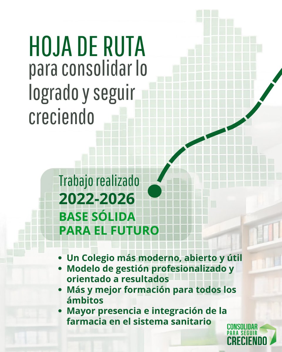 candidaturammp's tweet photo. Presentamos nuestra hoja de ruta para el próximo mandato
No partimos de cero: partimos de trabajo, gestión y una base sólida para consolidar lo logrado para seguir creciendo
Vótanos!
La #farmacia madrileña tiene quien la defienda #consolidarycrecer
#eleccionescofm
@Manuelmperal https://t.co/zrd4aQOeld