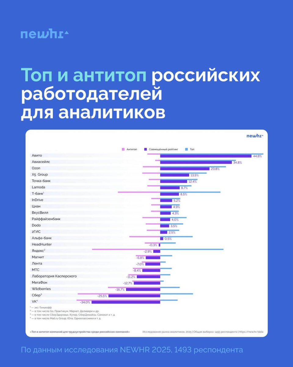 Тимур tweet media