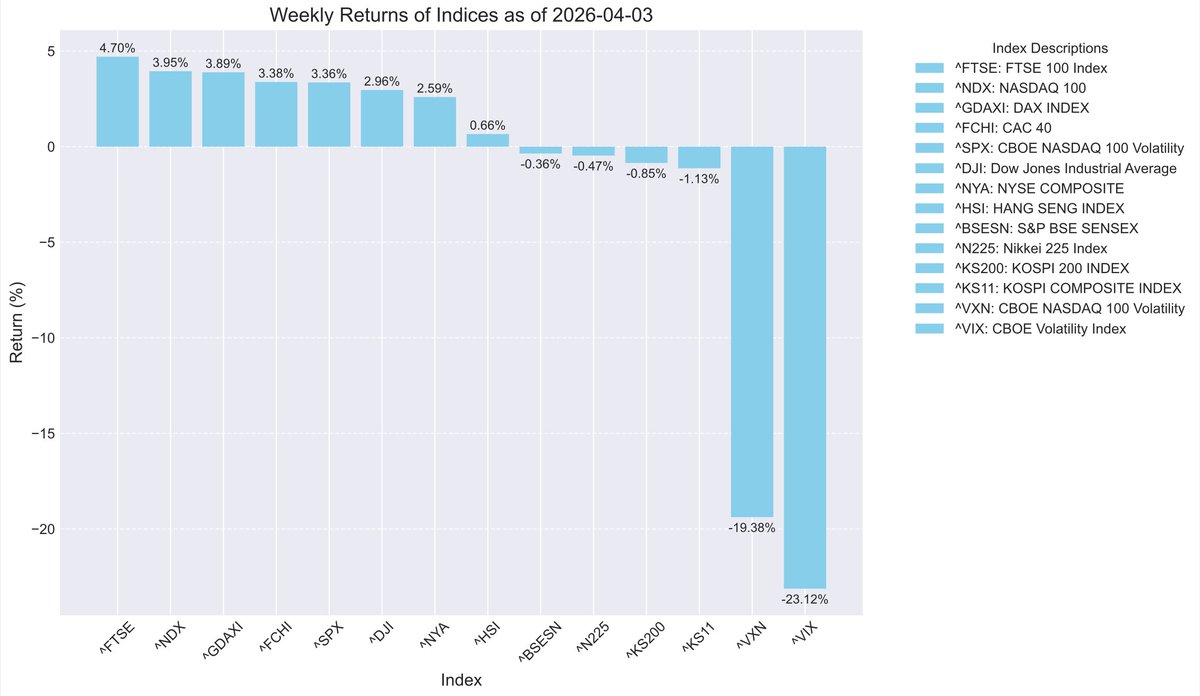 Market | Chart | Pattern tweet media